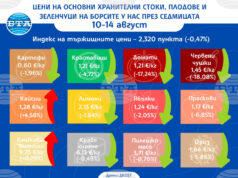 Повечето зеленчуци и плодове поевтиняват на борсите у нас през седмицата, по данни на ДКСБТ